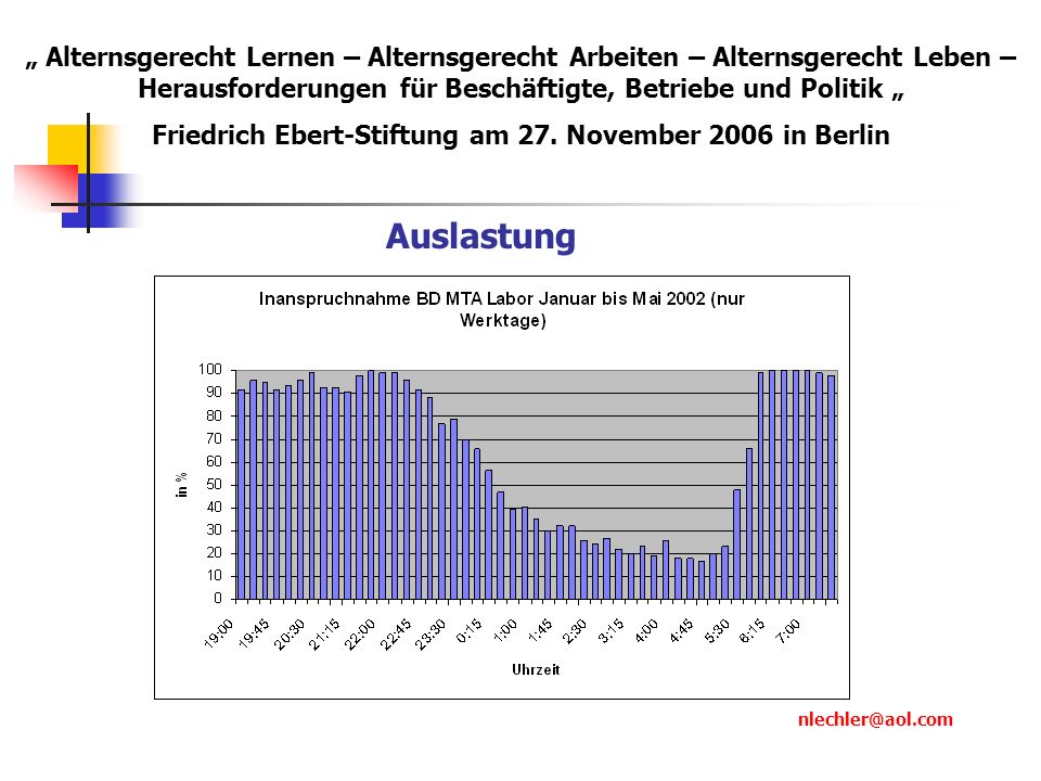 Friedrich Ebert-Stiftung am 27. November 2006 in Berlin