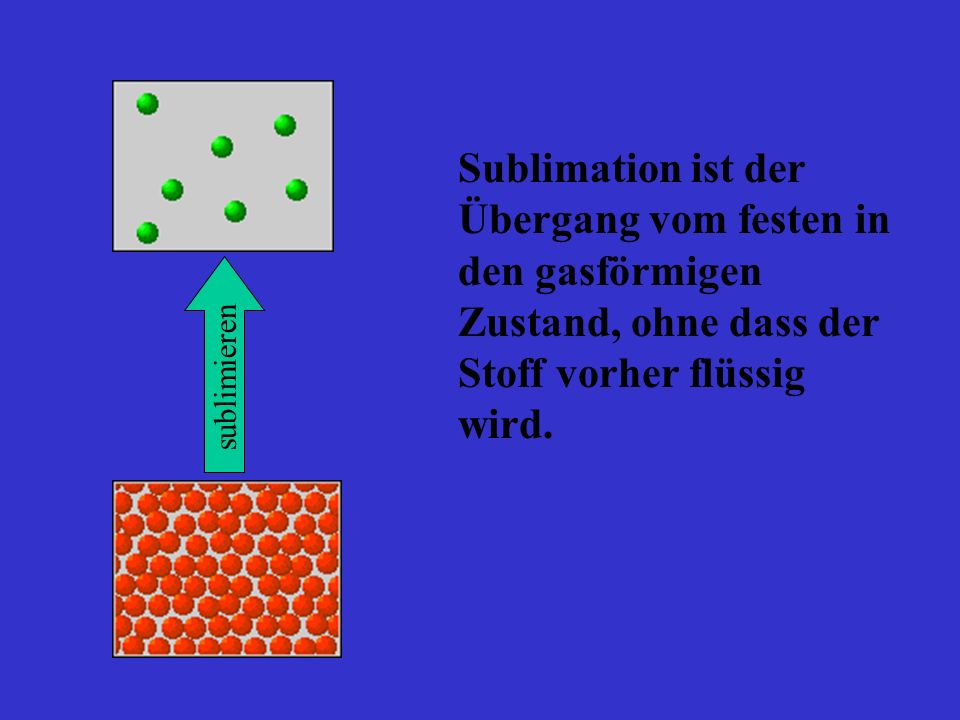 Sublimation ist der Übergang vom festen in den gasförmigen Zustand, ohne dass der Stoff vorher flüssig wird.