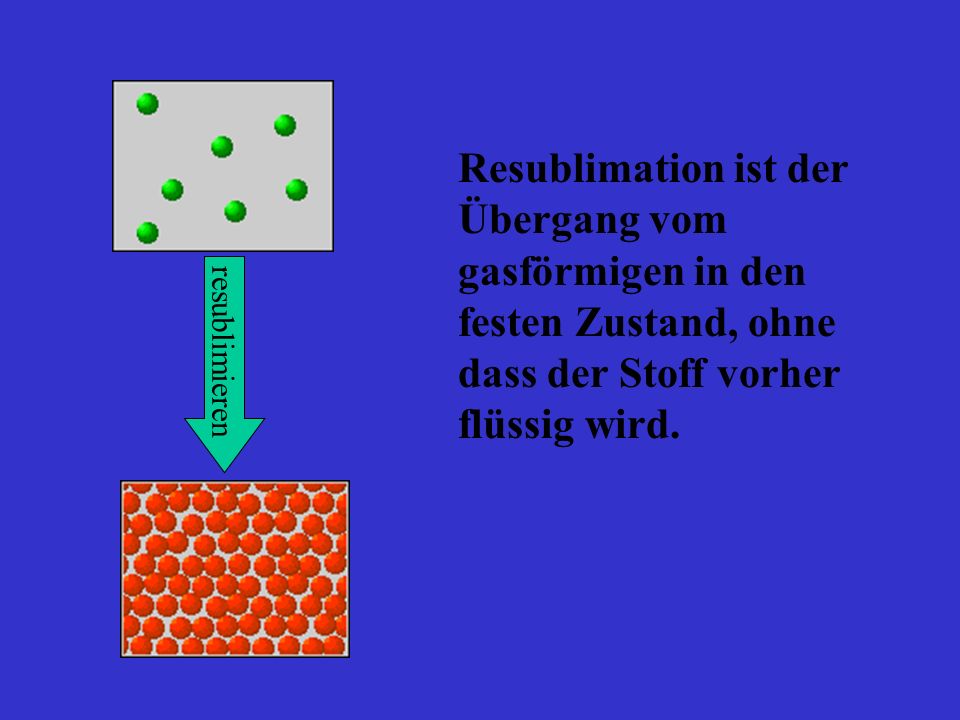 Resublimation ist der Übergang vom gasförmigen in den festen Zustand, ohne dass der Stoff vorher flüssig wird.