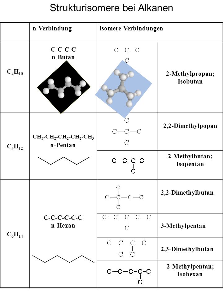 Strukturisomere bei Alkanen