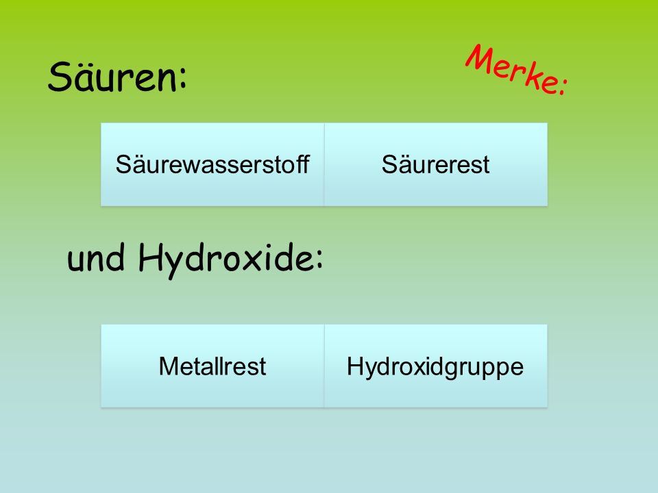 Säuren: und Hydroxide: Merke: Säurewasserstoff Säurerest Metallrest