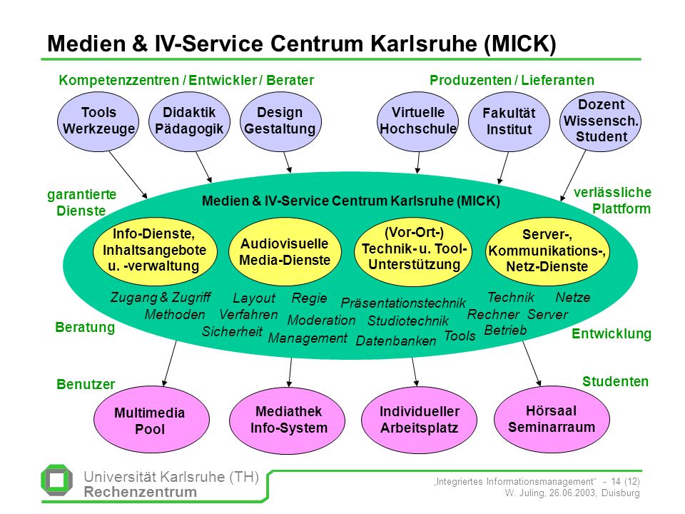 Medien & IV-Service Centrum Karlsruhe (MICK)