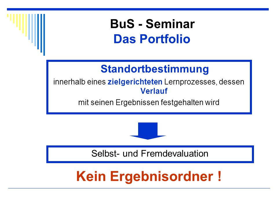 Kein Ergebnisordner ! BuS - Seminar Das Portfolio Standortbestimmung
