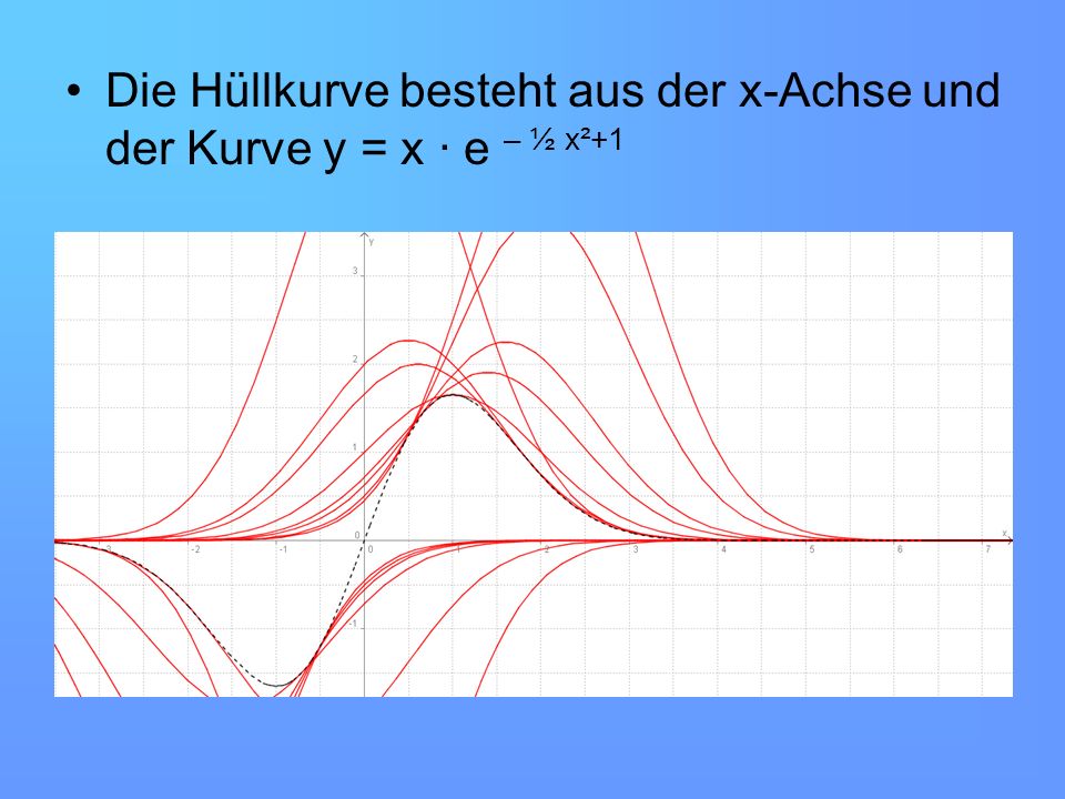 Die Hüllkurve besteht aus der x-Achse und der Kurve y = x ∙ e – ½ x²+1