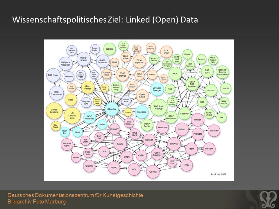 Wissenschaftspolitisches Ziel: Linked (Open) Data
