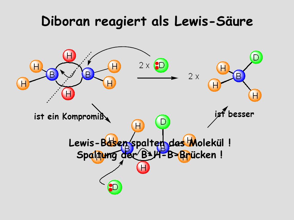 Diboran reagiert als Lewis-Säure