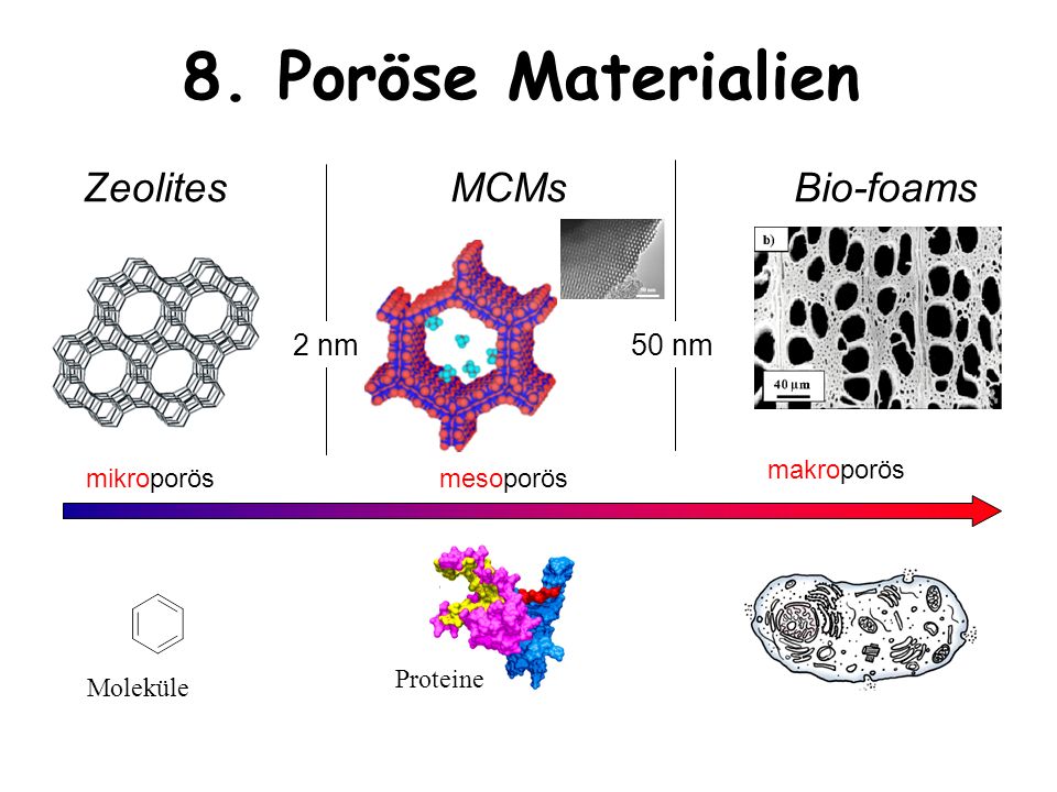 8. Poröse Materialien Zeolites MCMs Bio-foams 2 nm 50 nm makroporös