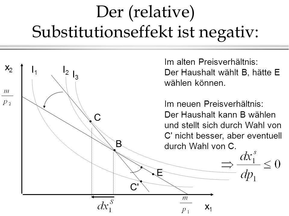 Der (relative) Substitutionseffekt ist negativ: