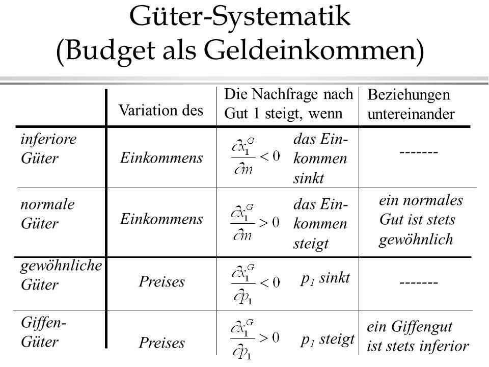 Güter-Systematik (Budget als Geldeinkommen)