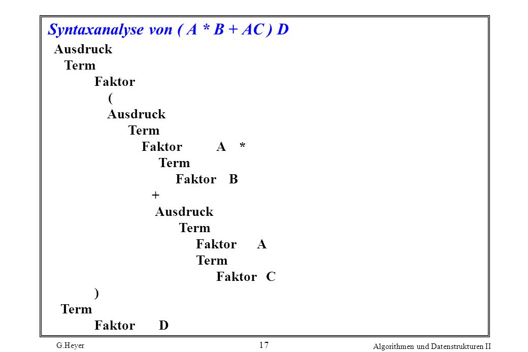 Syntaxanalyse von ( A * B + AC ) D