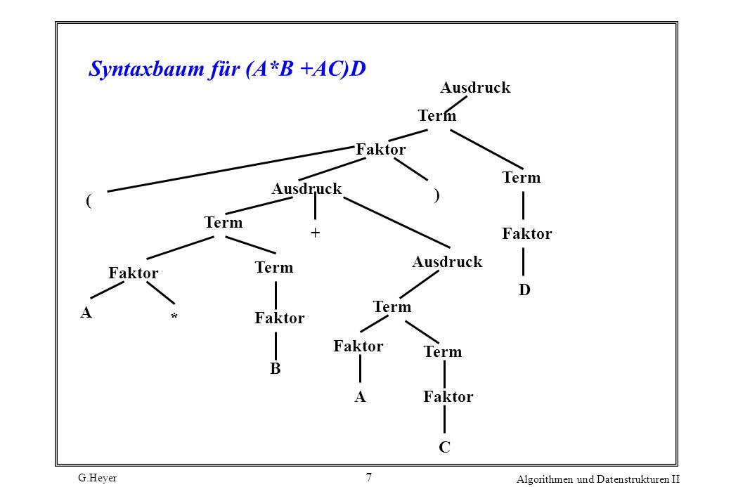 Syntaxbaum für (A*B +AC)D