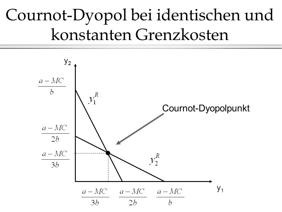 Cournot-Dyopol bei identischen und konstanten Grenzkosten