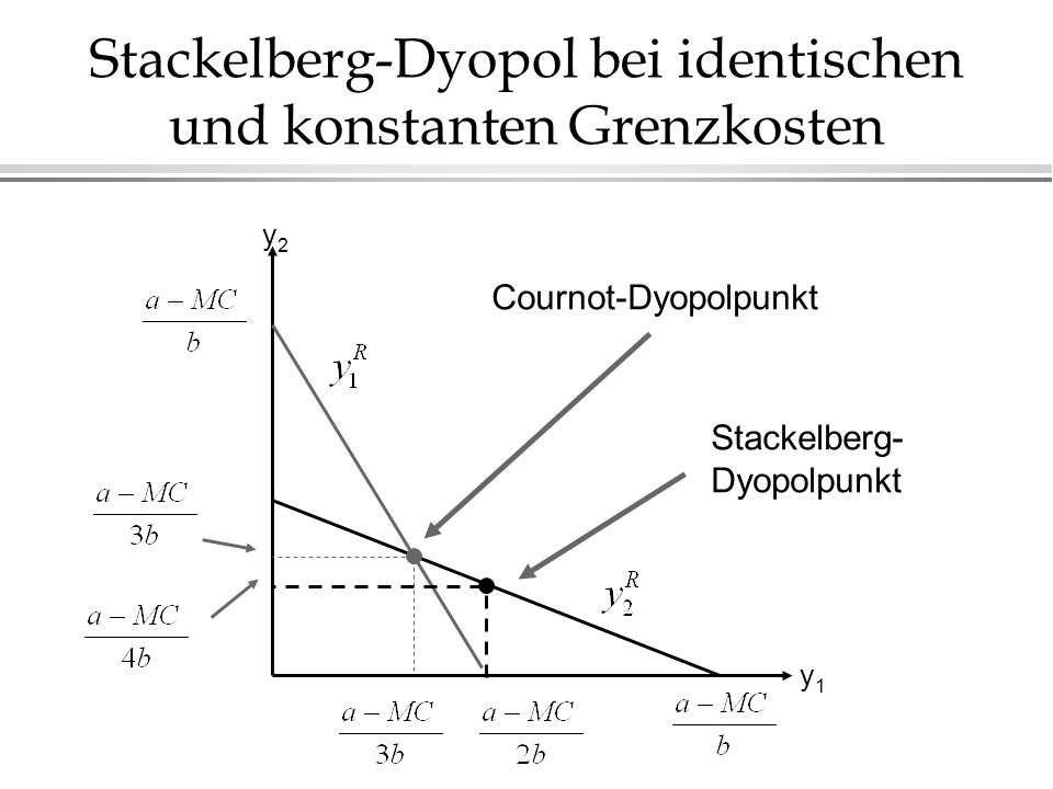 Stackelberg-Dyopol bei identischen und konstanten Grenzkosten