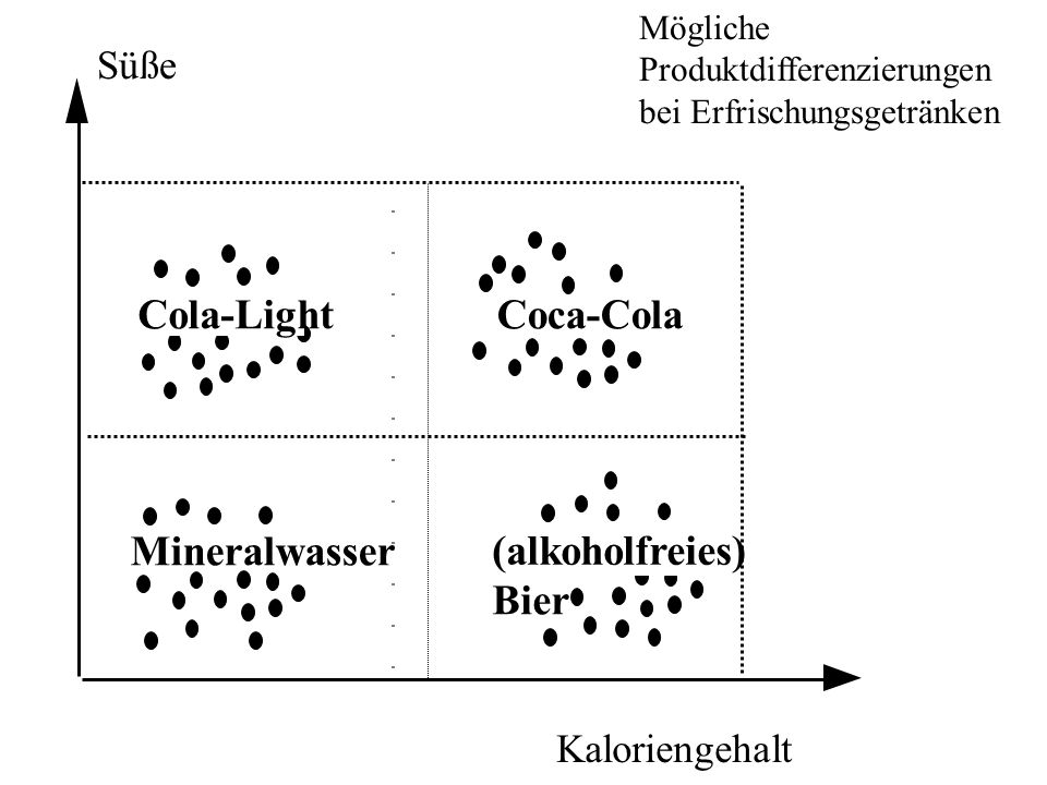 Cola-Light Coca-Cola Mineralwasser (alkoholfreies) Bier Süße