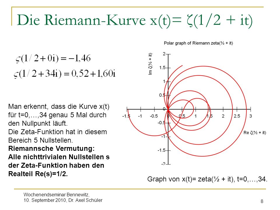 Die Riemann-Kurve x(t)= ζ(1/2 + it)