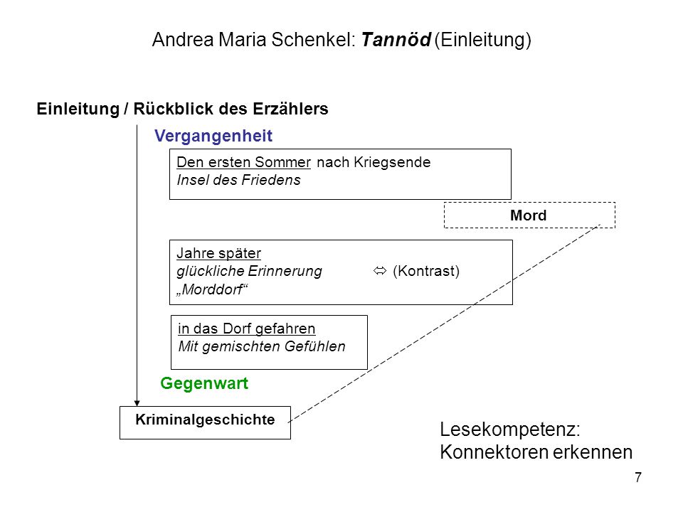 Andrea Maria Schenkel: Tannöd (Einleitung)
