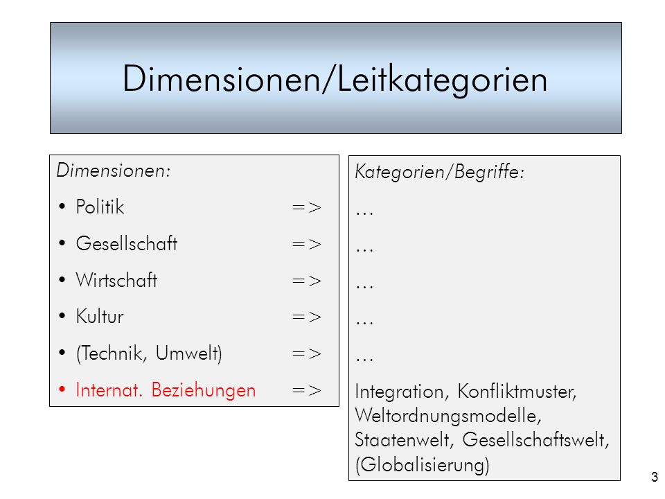 Dimensionen/Leitkategorien