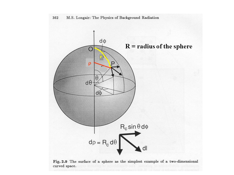 R = radius of the sphere r r