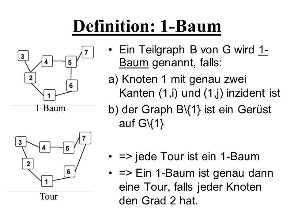 Definition: 1-Baum Ein Teilgraph B von G wird 1- Baum genannt, falls: