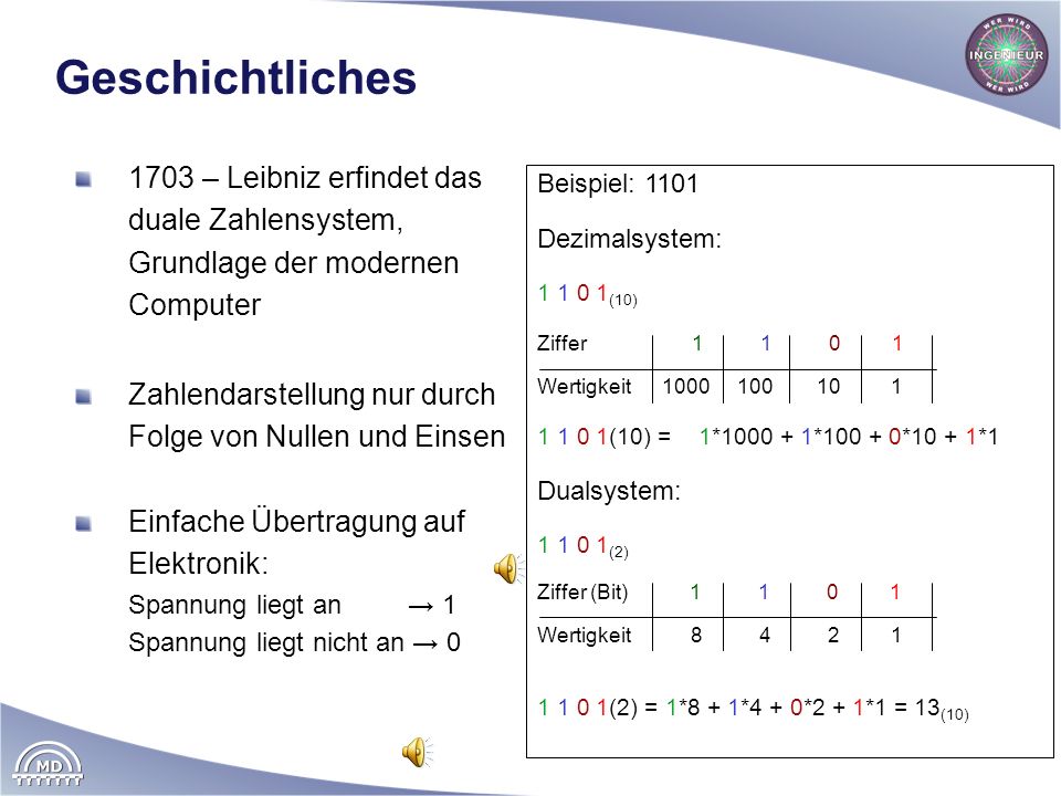 Geschichtliches 1703 – Leibniz erfindet das duale Zahlensystem, Grundlage der modernen Computer. Beispiel:
