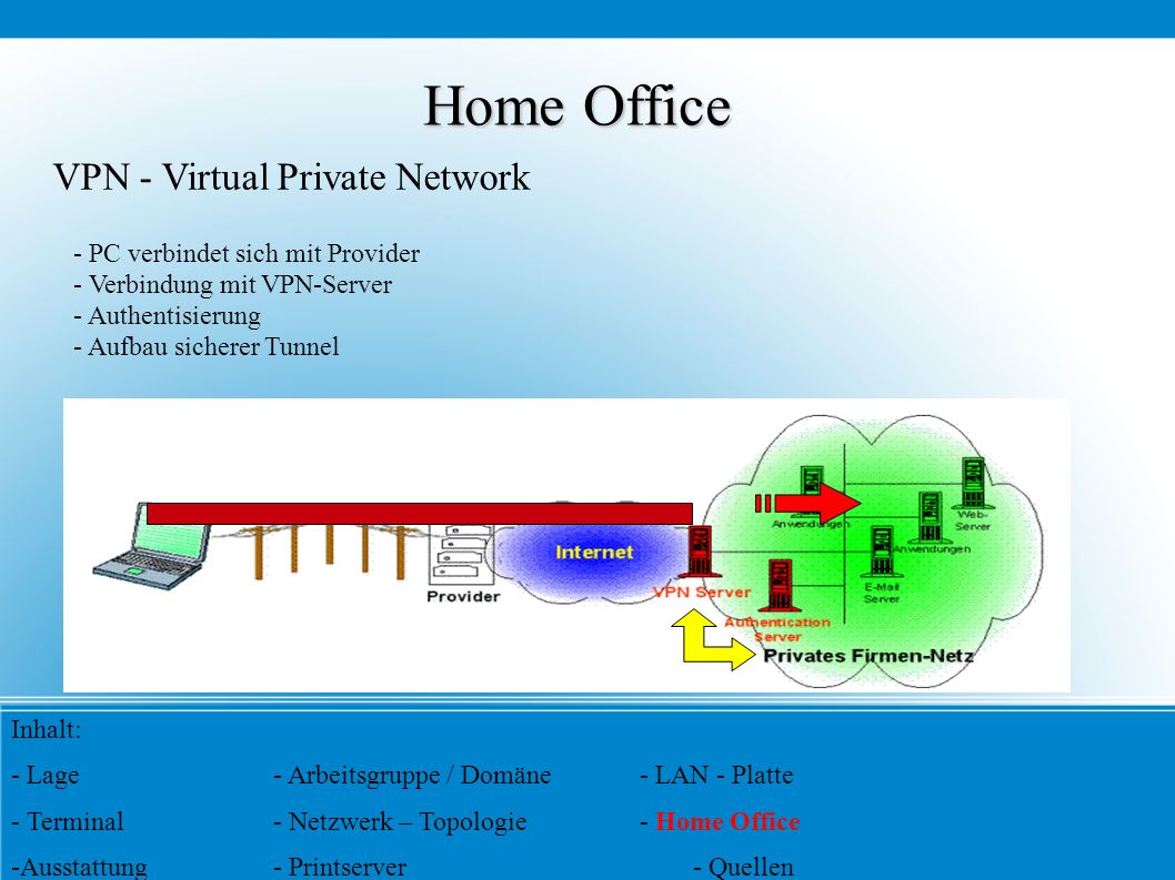 Home Office VPN - Virtual Private Network