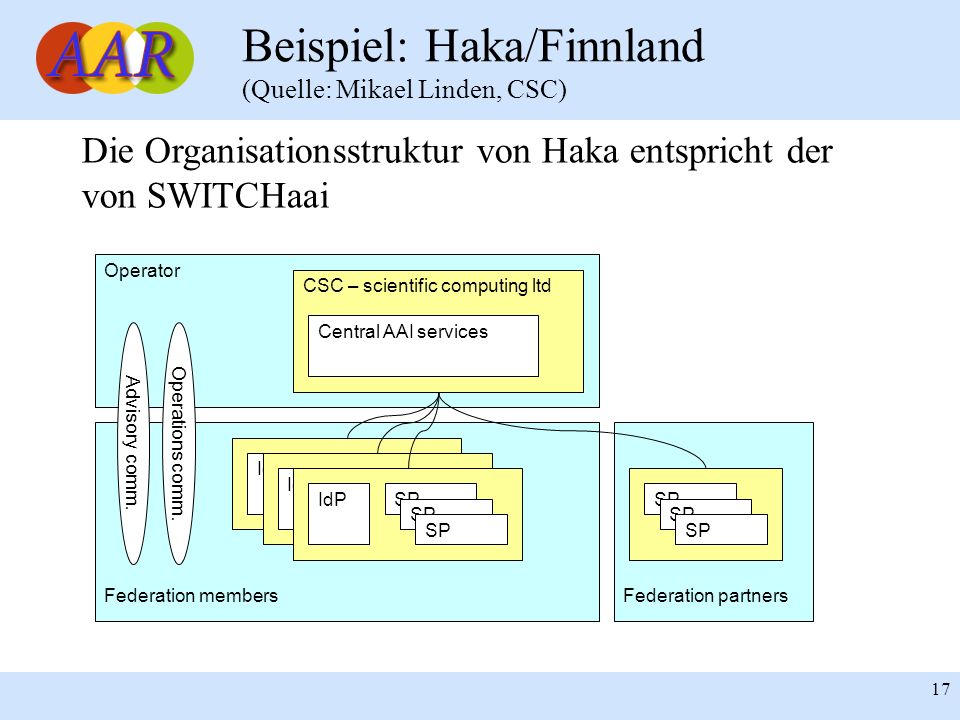 Beispiel: Haka/Finnland (Quelle: Mikael Linden, CSC)
