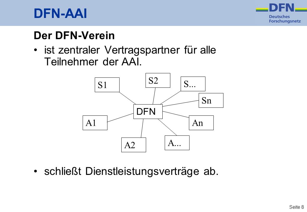 DFN-AAI Der DFN-Verein