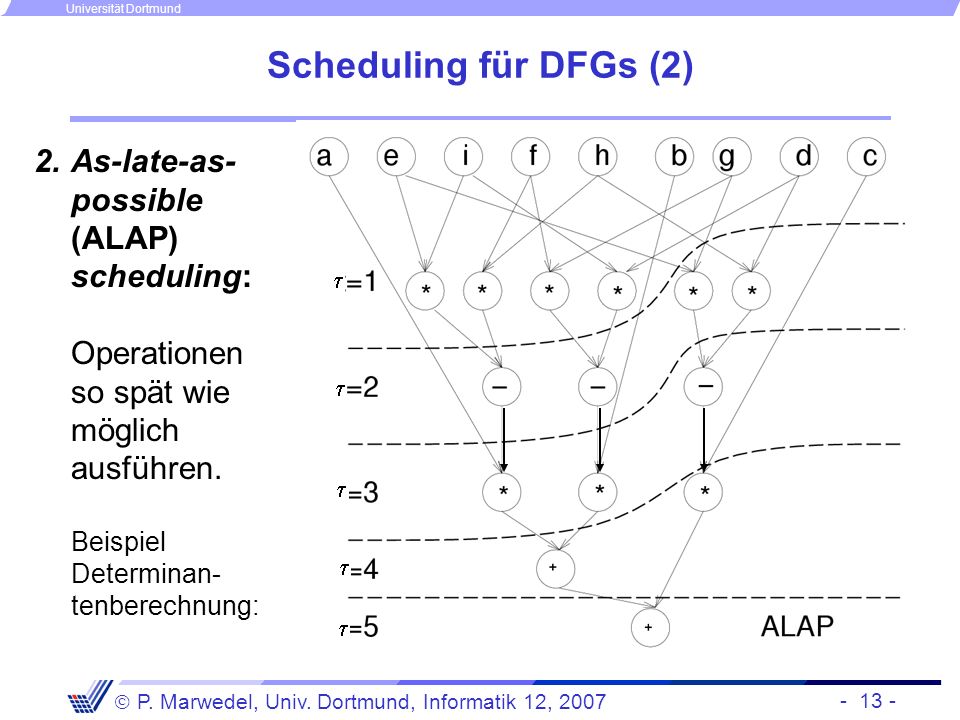 Scheduling für DFGs (2) As-late-as-possible (ALAP) scheduling: Operationen so spät wie möglich ausführen. Beispiel Determinan-tenberechnung: