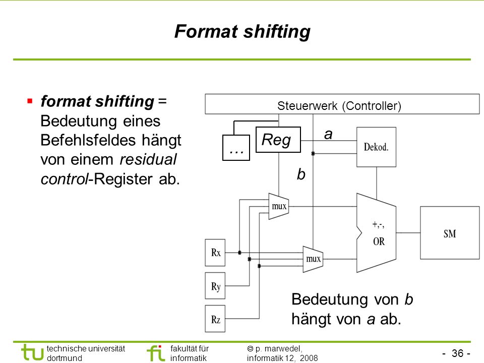 Format shifting format shifting = Bedeutung eines Befehlsfeldes hängt von einem residual control-Register ab.