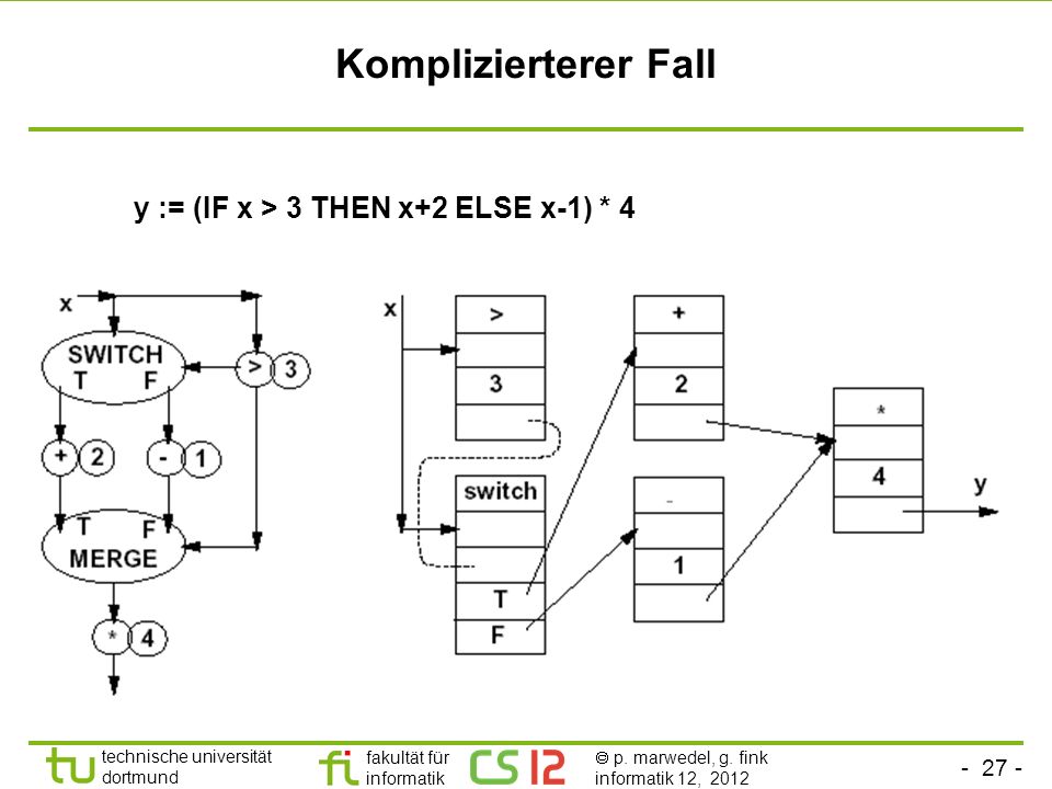 Komplizierterer Fall y := (IF x > 3 THEN x+2 ELSE x-1) * 4