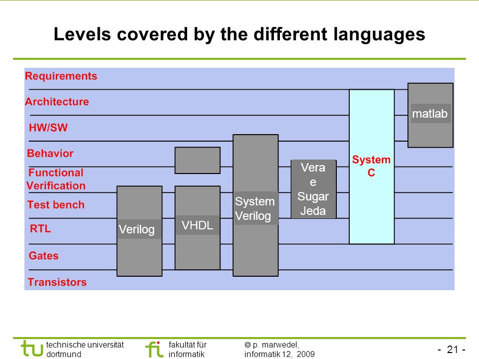 Levels covered by the different languages