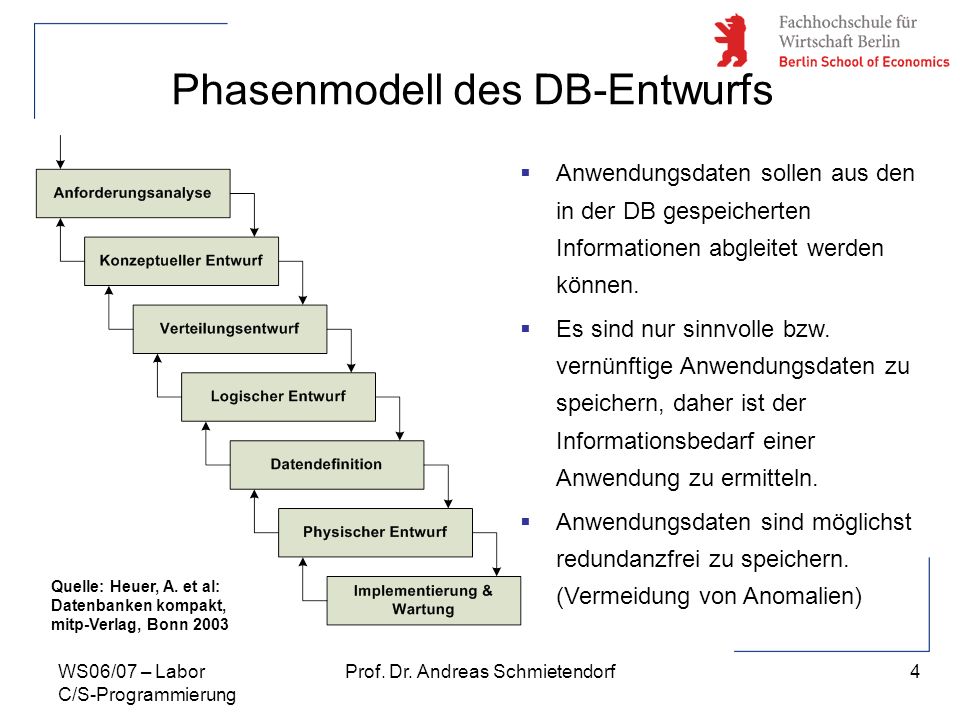 Phasenmodell des DB-Entwurfs