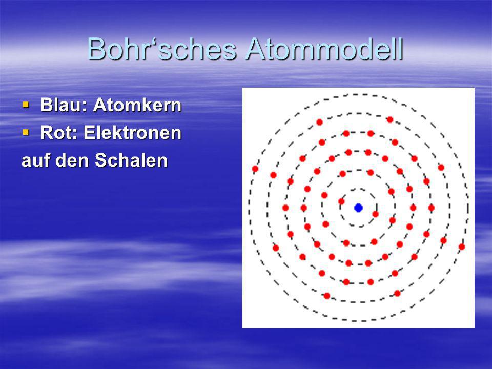 Bohr‘sches Atommodell