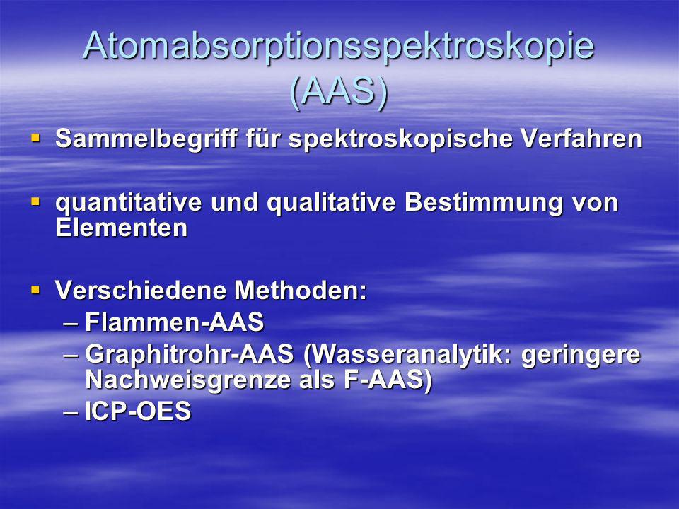 Atomabsorptionsspektroskopie (AAS)