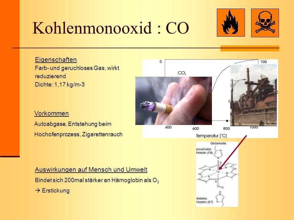 Kohlenmonooxid : CO Eigenschaften Vorkommen