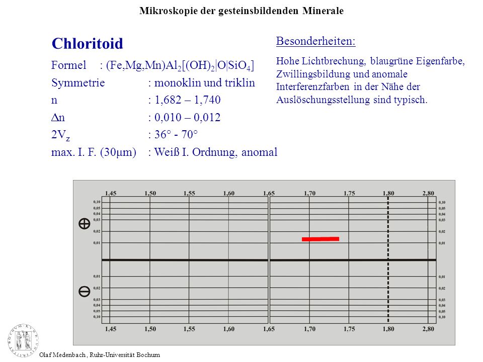 Chloritoid Besonderheiten: Formel : (Fe,Mg,Mn)Al2[(OH)2|O|SiO4]