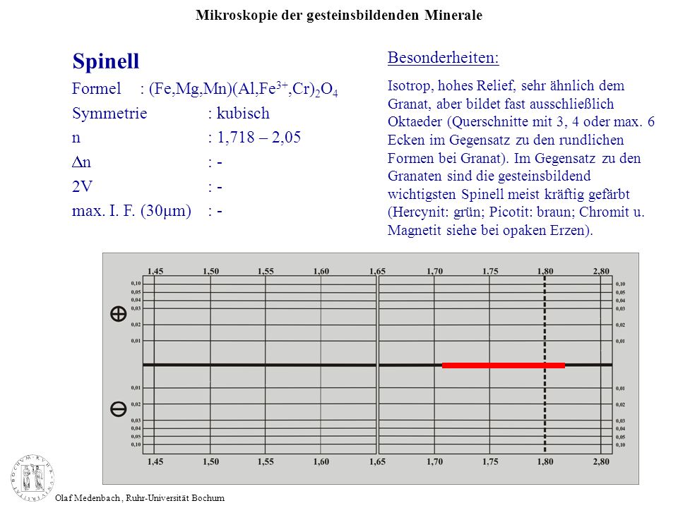 Spinell Besonderheiten: Formel : (Fe,Mg,Mn)(Al,Fe3+,Cr)2O4