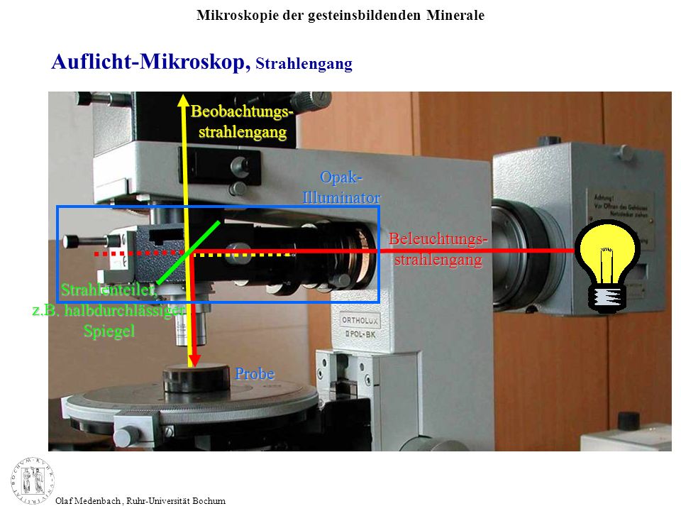 Auflicht-Mikroskop, Strahlengang