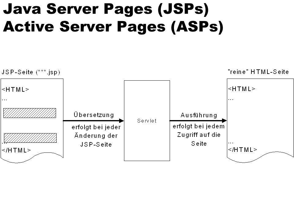 Java Server Pages (JSPs) Active Server Pages (ASPs)