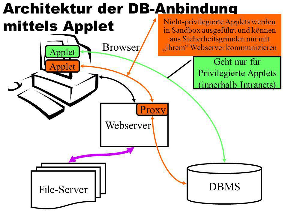 Architektur der DB-Anbindung mittels Applet