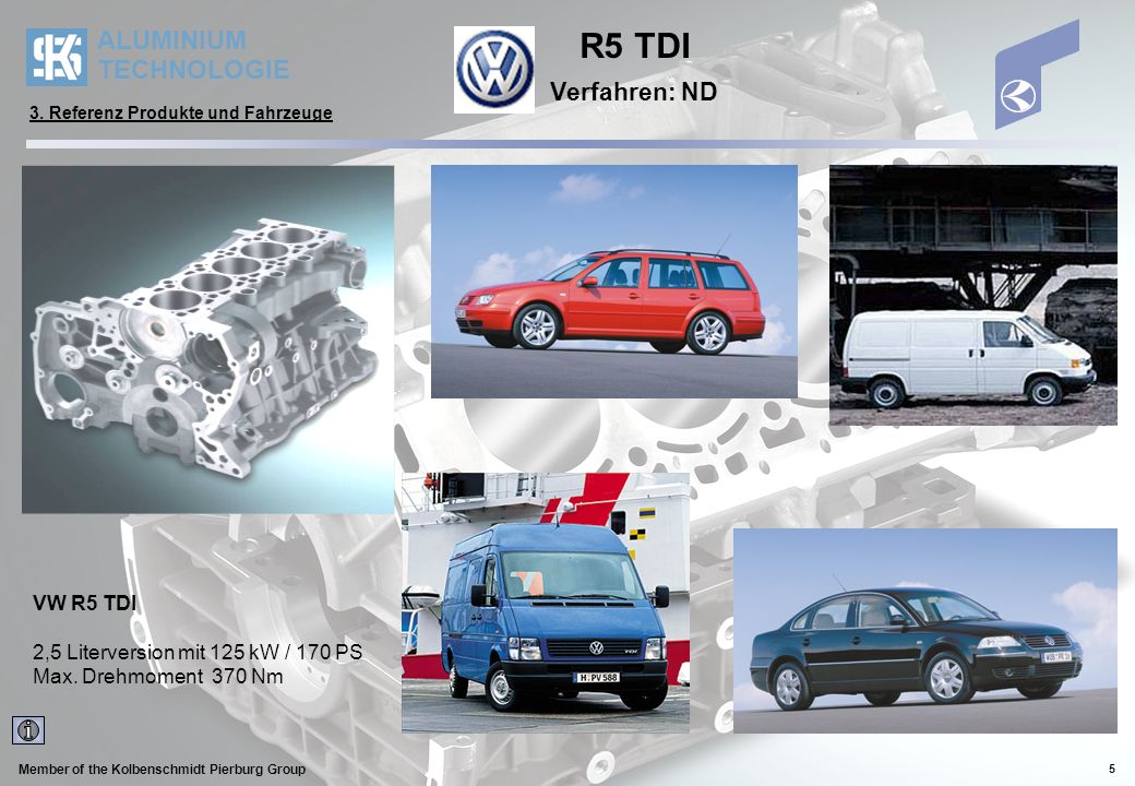 R5 TDI Verfahren: ND VW R5 TDI 2,5 Literversion mit 125 kW / 170 PS