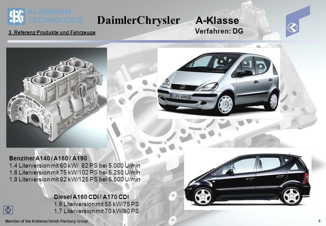 DaimlerChrysler A-Klasse Verfahren: DG