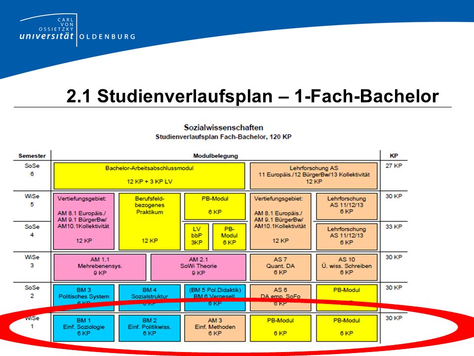 2.1 Studienverlaufsplan – 1-Fach-Bachelor