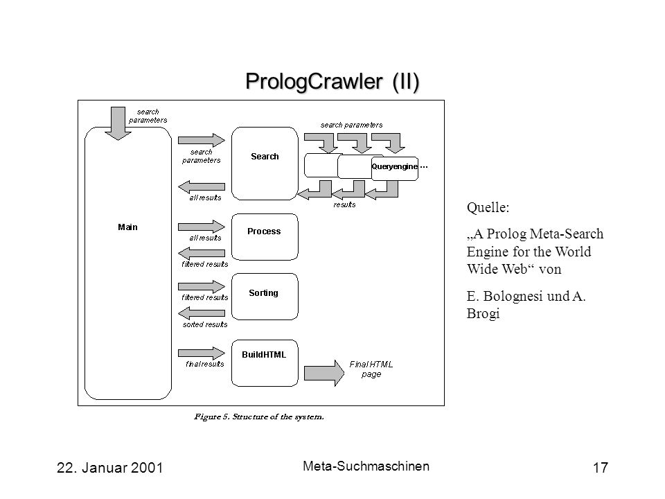 PrologCrawler (II) Quelle: