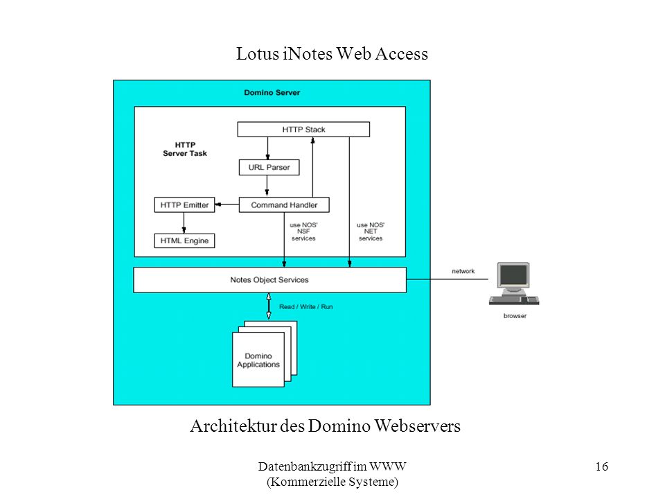 Lotus iNotes Web Access