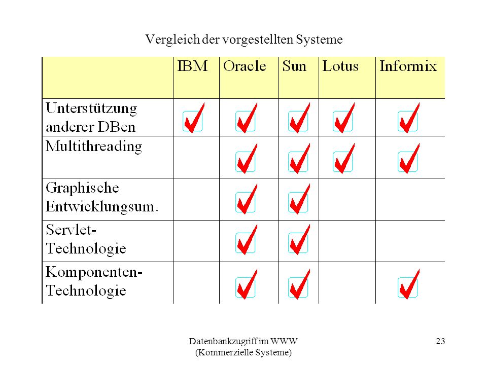 Vergleich der vorgestellten Systeme