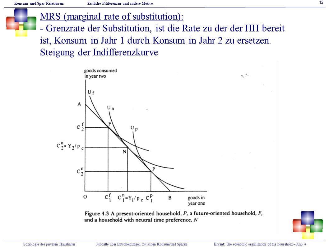 MRS (marginal rate of substitution):