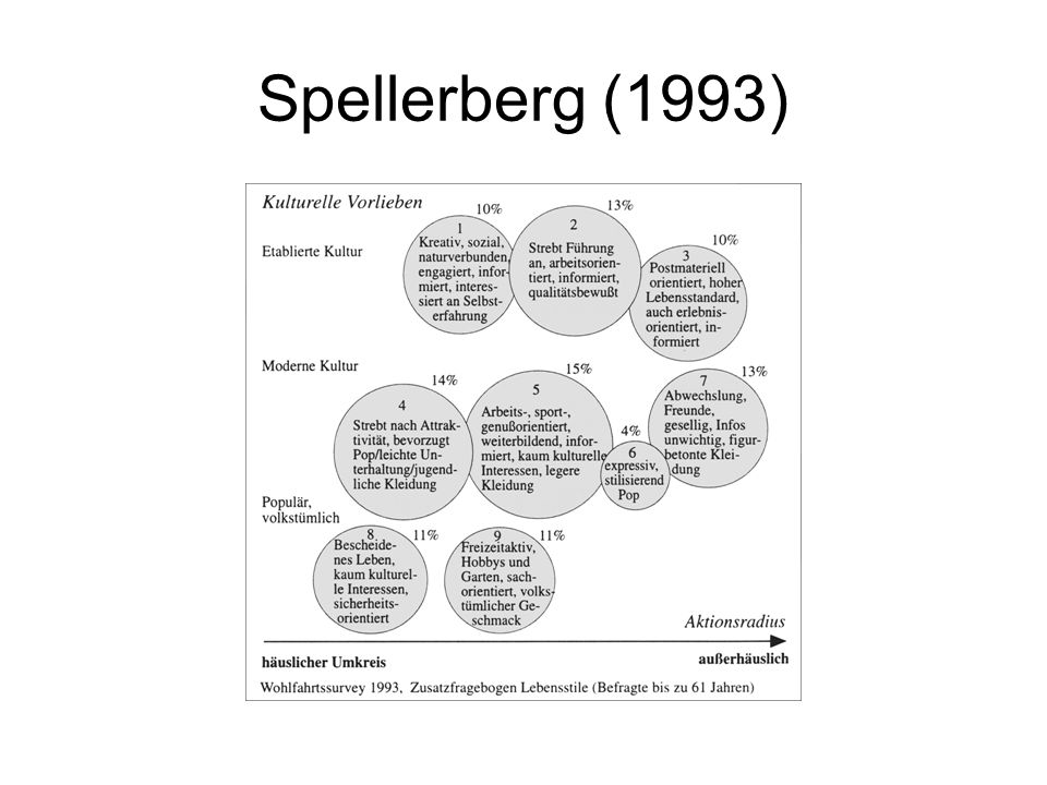 Spellerberg (1993)