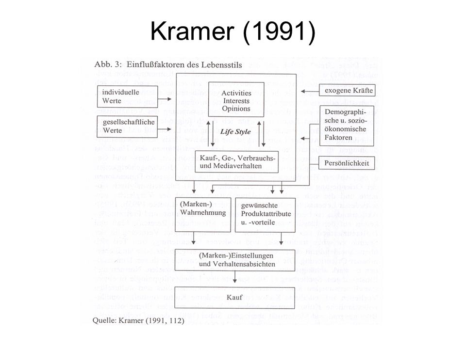 Kramer (1991)