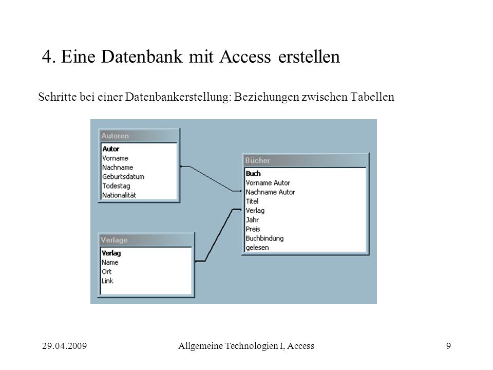 4. Eine Datenbank mit Access erstellen